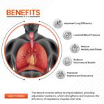 Lung Trainer Breathing exerciser - Image 3